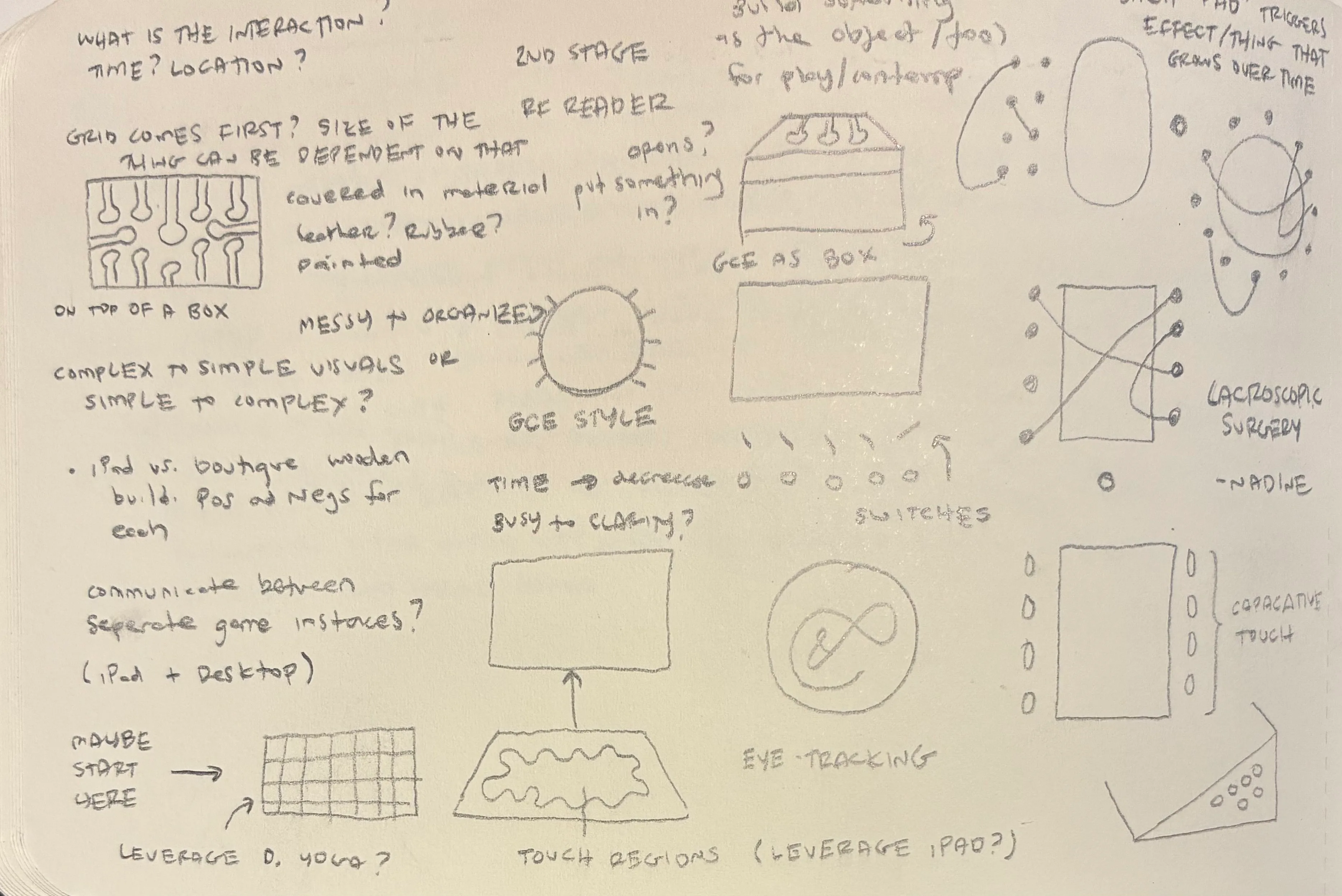 ideation